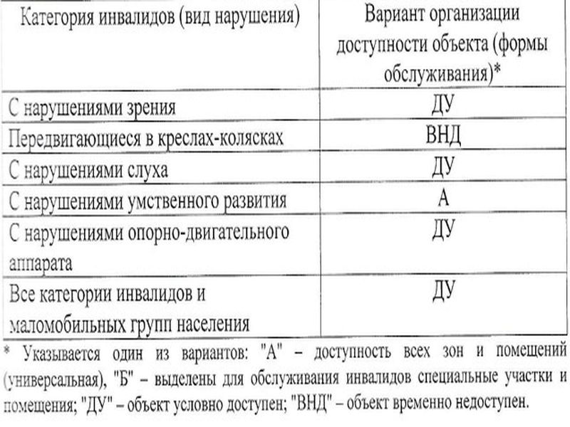 Детям с ограниченными возможностями здоровья.